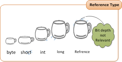 reference type output