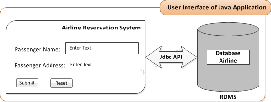 User Interface