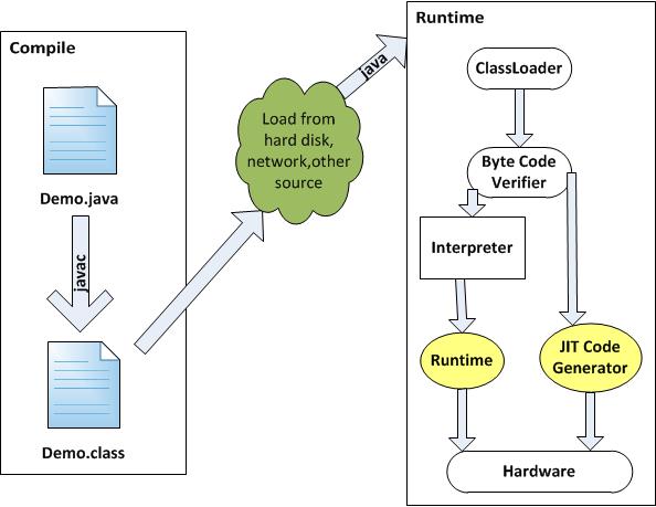java runtime environment