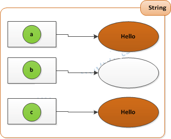 String Handling