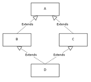 Diamond Problem