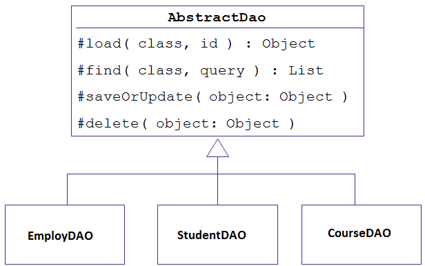 Hibernate Abstract DAO