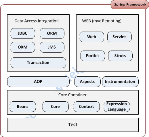 Spring Framework