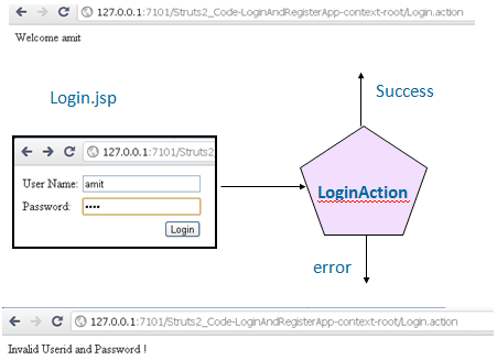 output